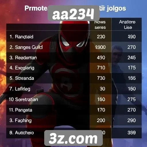 Comparativo de jogos populares no aa234
